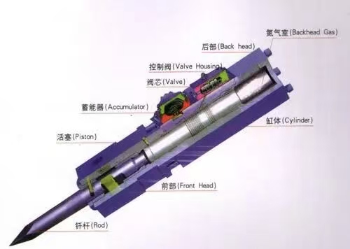Hydraulic Breaker Hydraulic Breaker