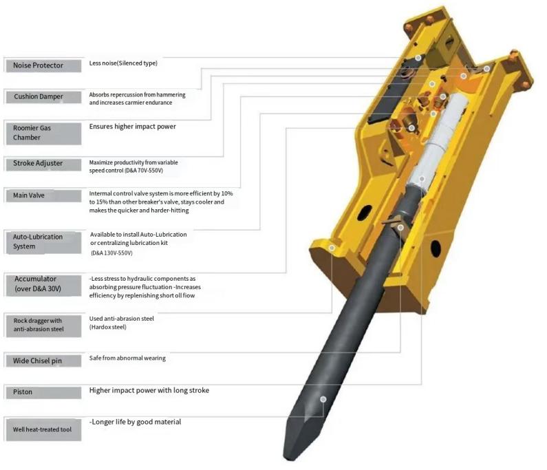 Hydraulic Breakers Hydraulic Breakers
